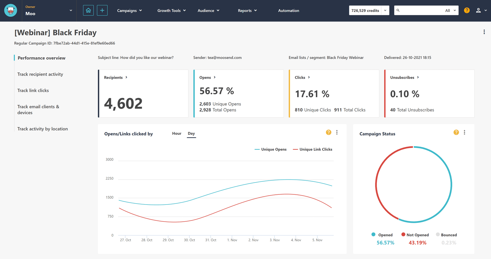 Moosend Campaign Management Interface - Detailing Features in Moosend vs TinyEmail