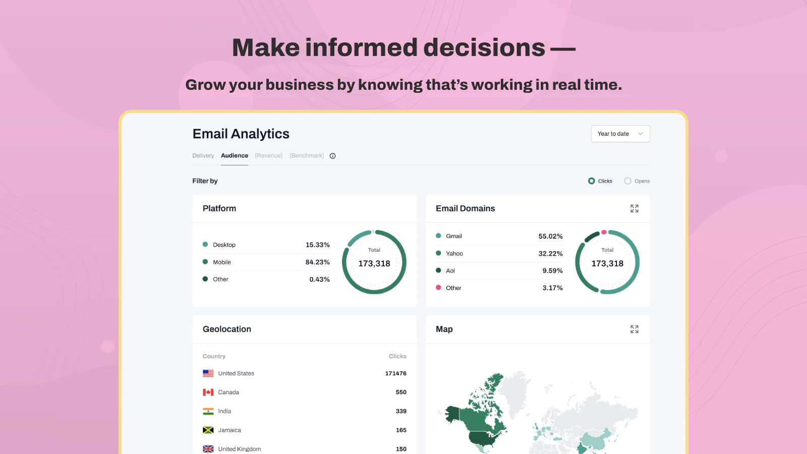 TinyEmail Campaign Analytics Dashboard - Analyzing Moosend vs TinyEmail