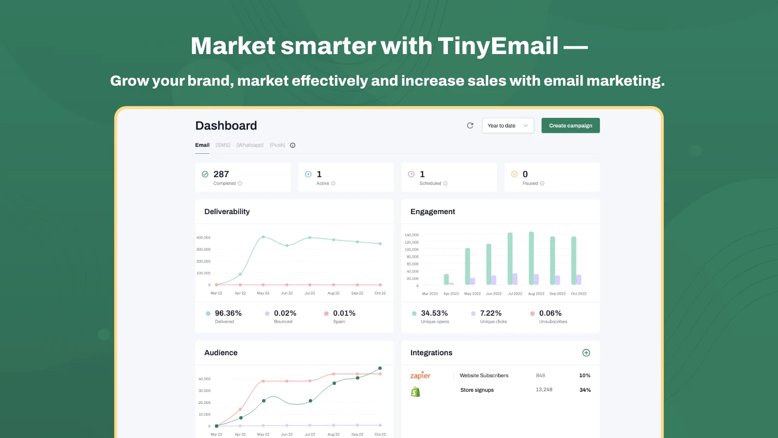 TinyEmail Dashboard User Interface - Moosend vs TinyEmail Review