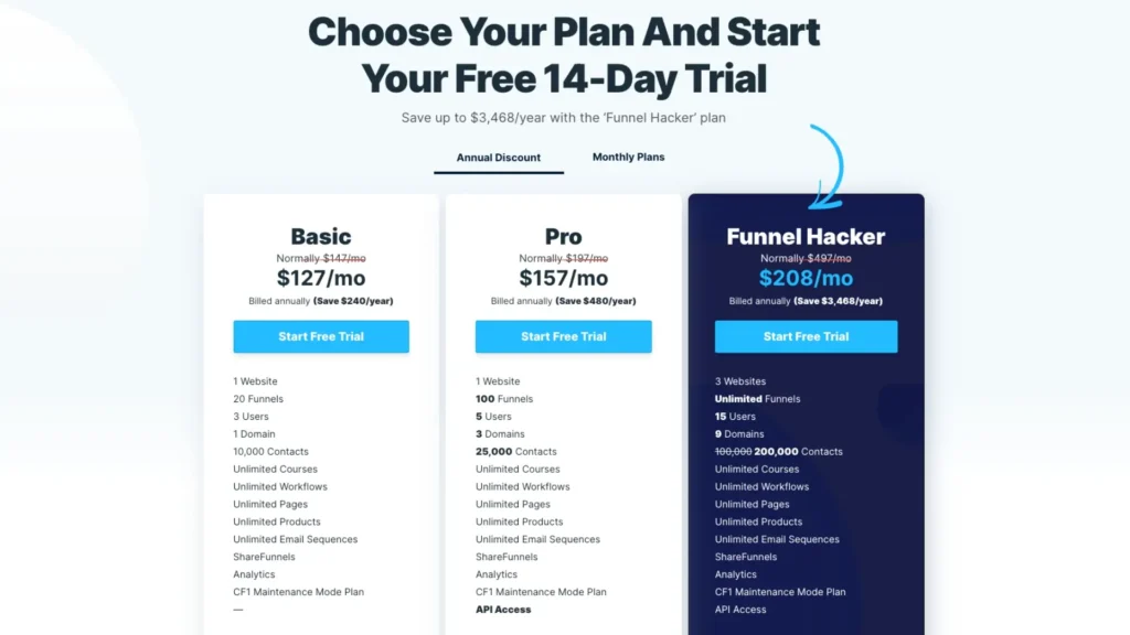 ClickFunnels pricing plans for a direct comparison with Shopify.