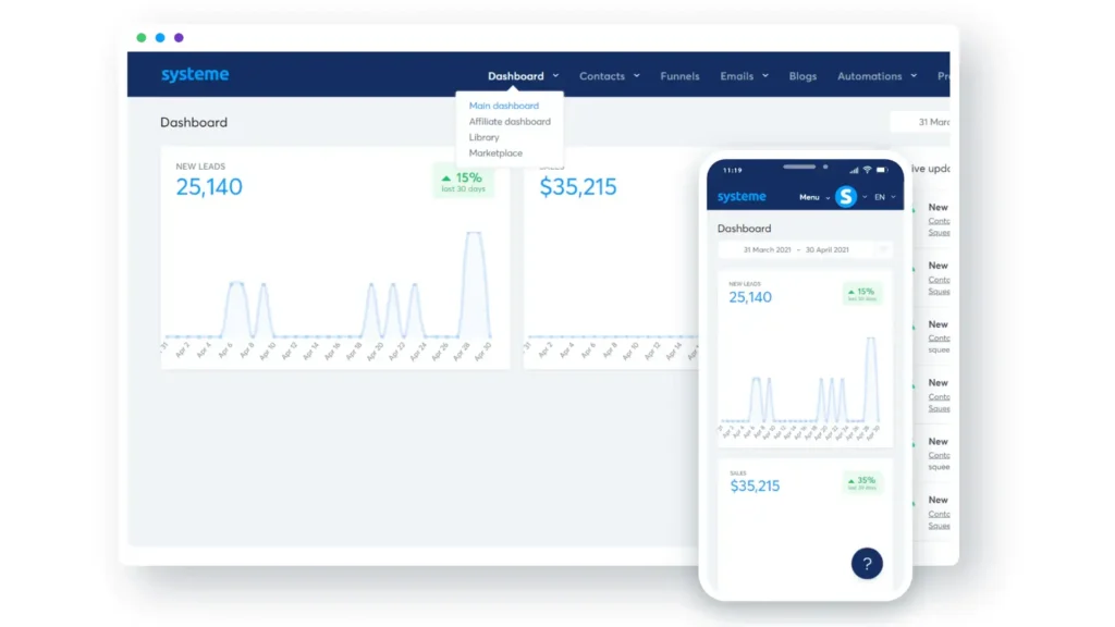 Systeme.io main dashboard analytics showing lead growth and sales data.