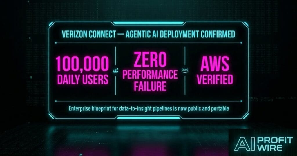 Verizon Connect agentic AI industry news signal card from The AI Profit Wire showing 100,000 daily user deployment in cyber-noir design