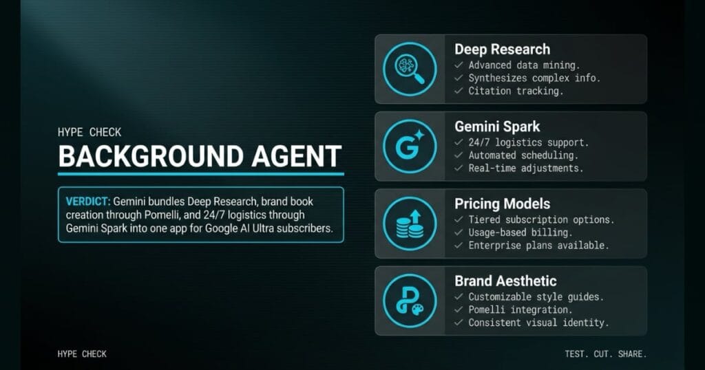 BACKGROUND AGENT logo_ledger_k signal card from The AI Profit Wire, Gemini Spark 24/7 background agent logistics, Executive Data-Noir design.