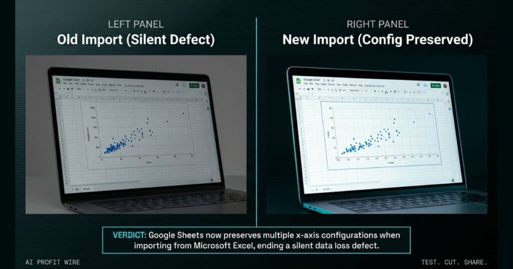 FORMAT PRESERVATION comparison_bridge_j signal card from The AI Profit Wire, Google Sheets multiple x-axis scatter chart fix, Executive Data-Noir design.
