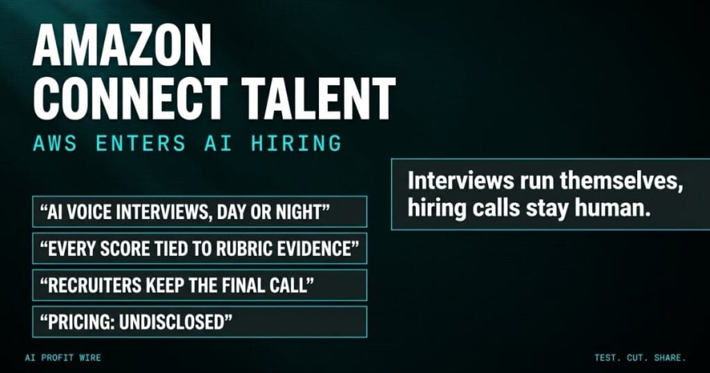 Amazon Connect Talent capability ledger on a teal-black data-noir card listing AI voice interviews, rubric-based scoring, recruiter final call, and undisclosed pricing, with verdict strip reading interviews run themselves, hiring calls stay human.