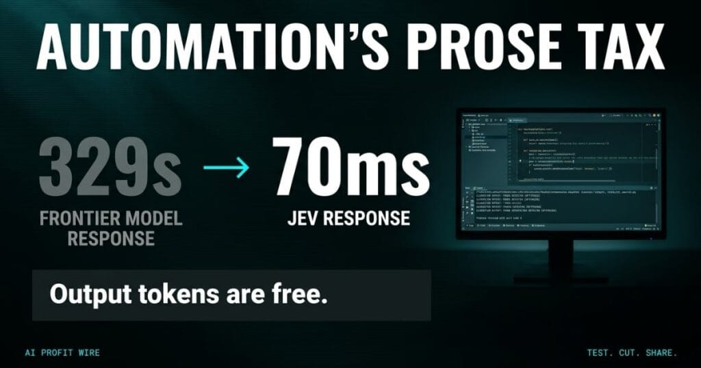 Data-noir before and after card titled Automation's Prose Tax showing a dim 329s frontier model response time transforming into a bold 70ms Jev response, verdict: Output tokens are free.