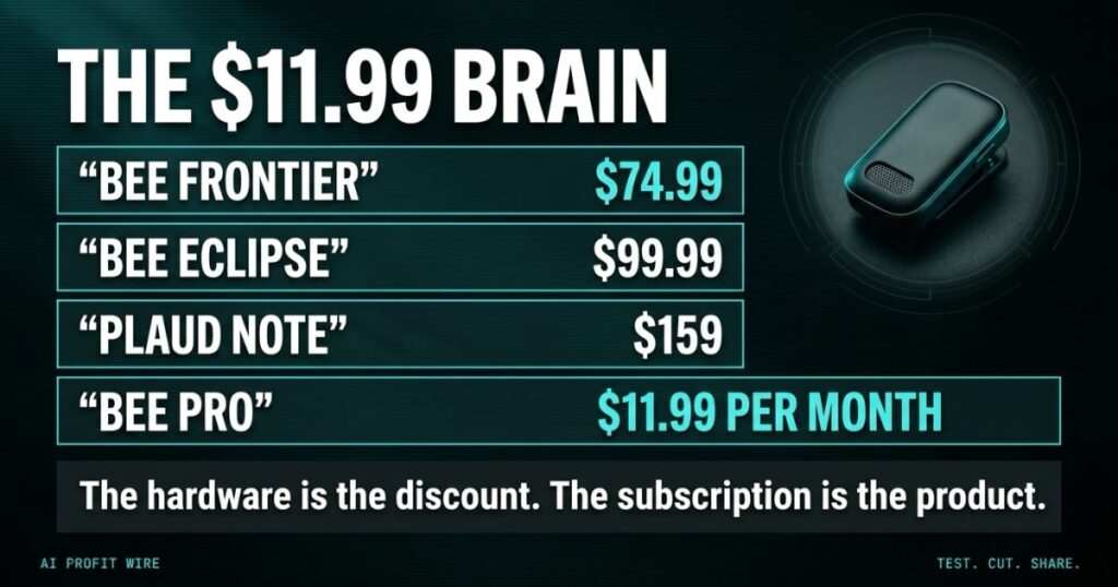 Data-Noir price ledger featured image from The AI Profit Wire listing Bee Frontier at $74.99, Bee Eclipse at $99.99, Plaud Note at $159, and Bee Pro at $11.99 per month, with the verdict that the subscription is the product.