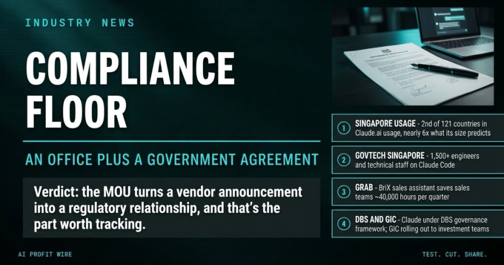 COMPLIANCE FLOOR industry news signal card from The AI Profit Wire, GovTech's 1,500+ engineers on Claude Code, Executive Data-Noir design.